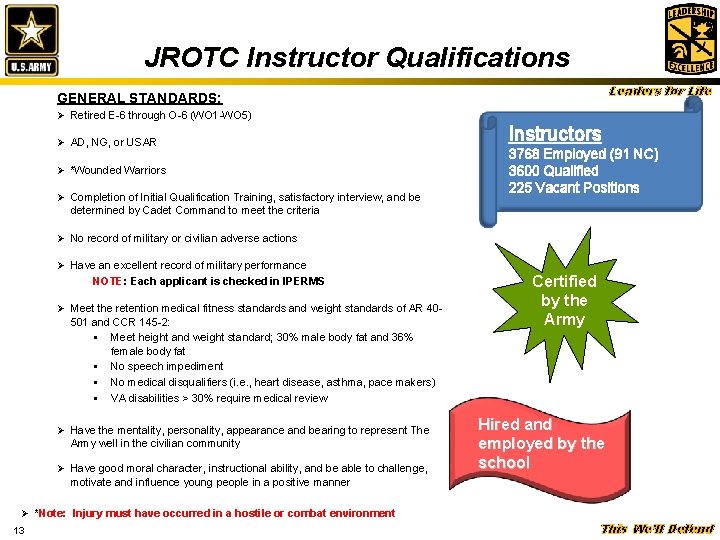 JROTC Instructor Qualifications Leaders for Life GENERAL STANDARDS: Ø Retired E-6 through O-6 (WO