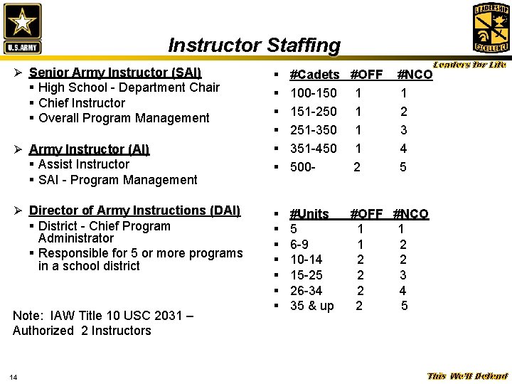 Instructor Staffing Leaders for Life Ø Senior Army Instructor (SAI) § High School - Instructor Staffing Leaders for Life Ø Senior Army Instructor (SAI) § High School -