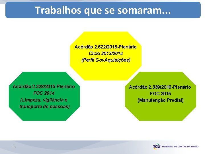 Trabalhos que se somaram. . . Acórdão 2. 622/2015 -Plenário Ciclo 2013/2014 (Perfil Gov.