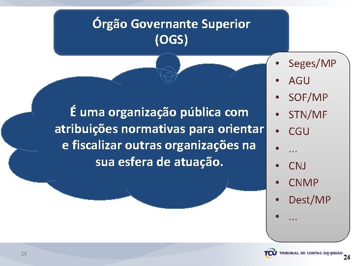 Órgão Governante Superior (OGS) • • • É uma organização pública com • atribuições