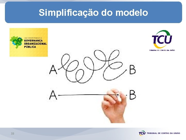 Simplificação do modelo 33 