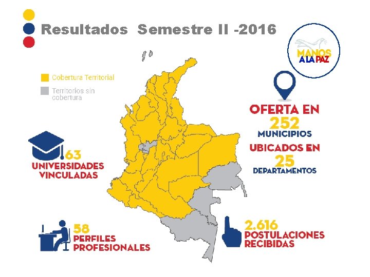 Resultados Semestre II -2016 
