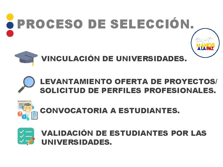 PROCESO DE SELECCIÓN. VINCULACIÓN DE UNIVERSIDADES. LEVANTAMIENTO OFERTA DE PROYECTOS/ SOLICITUD DE PERFILES PROFESIONALES.