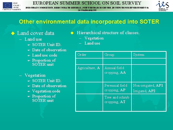 EUROPEAN SUMMER SCHOOL ON SOIL SURVEY EUROPEAN COMMISSION, DIRECTORATE GENERAL, JOINT RESEARCH CENTER ,