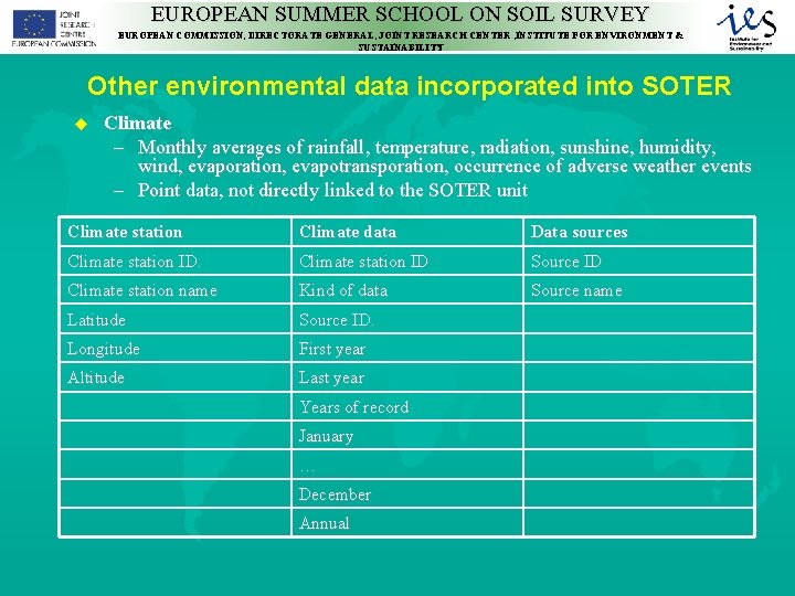 EUROPEAN SUMMER SCHOOL ON SOIL SURVEY EUROPEAN COMMISSION, DIRECTORATE GENERAL, JOINT RESEARCH CENTER ,