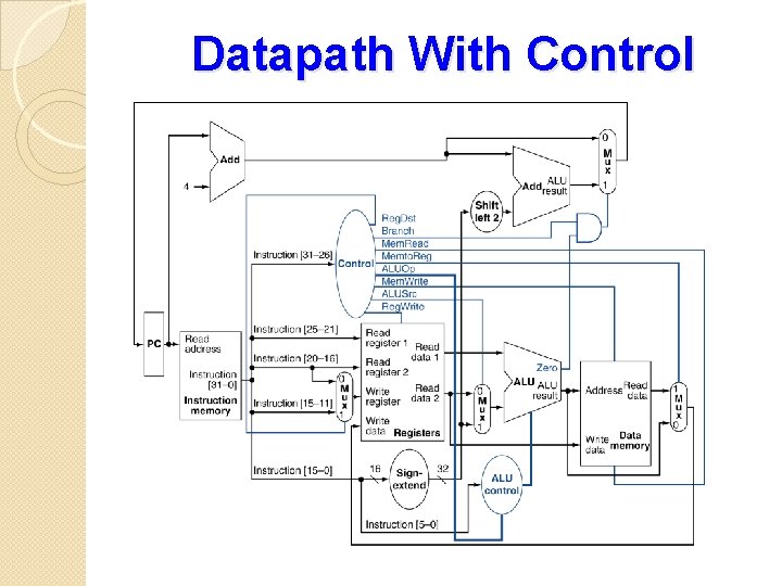 Datapath With Control 