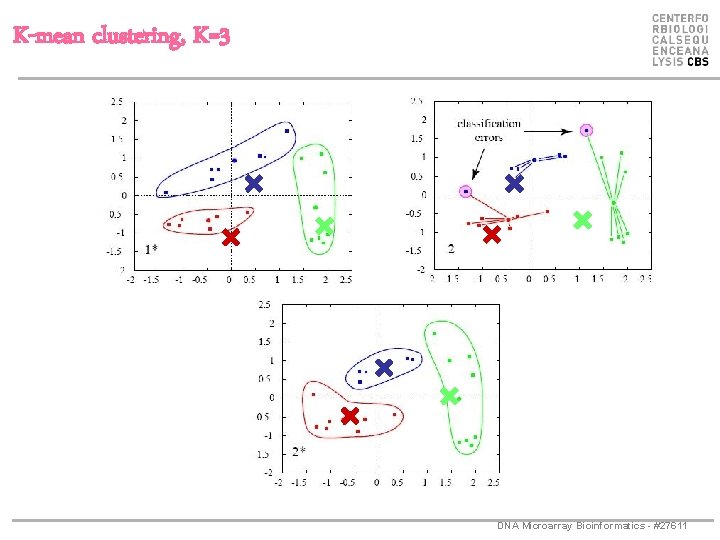 K-mean clustering, K=3 DNA Microarray Bioinformatics - #27611 