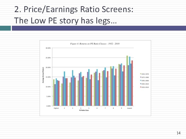 2. Price/Earnings Ratio Screens: The Low PE story has legs… 14 