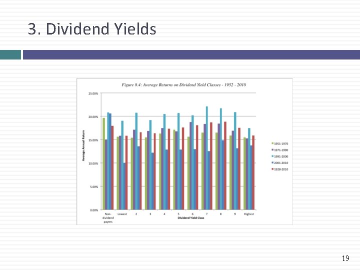 3. Dividend Yields 19 
