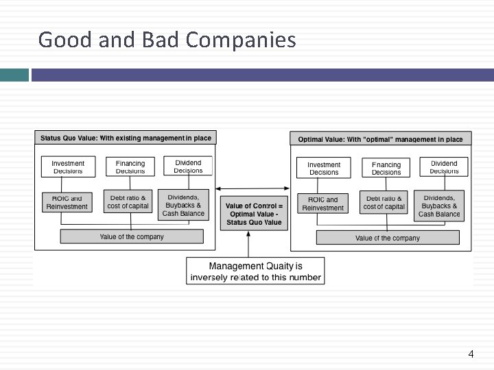 Good and Bad Companies 4 