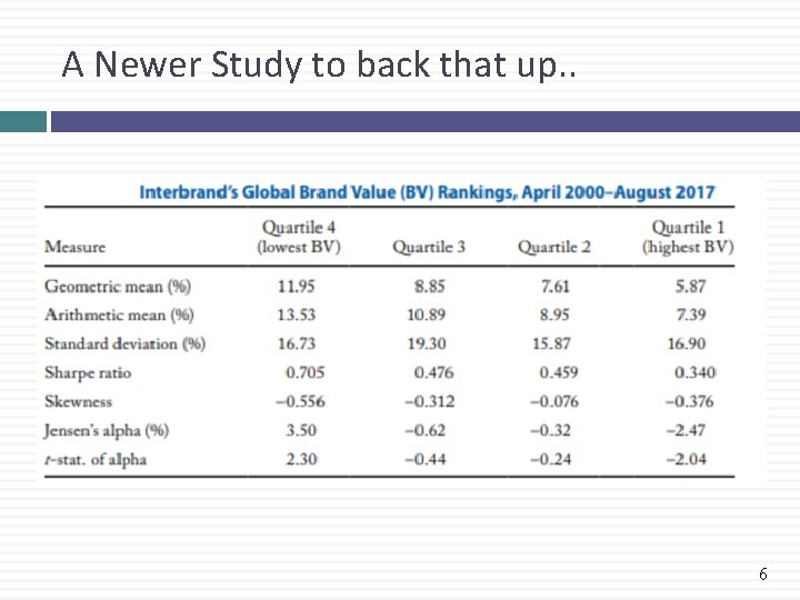 A Newer Study to back that up. . 6 