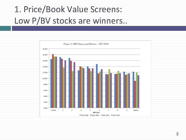 1. Price/Book Value Screens: Low P/BV stocks are winners. . 8 