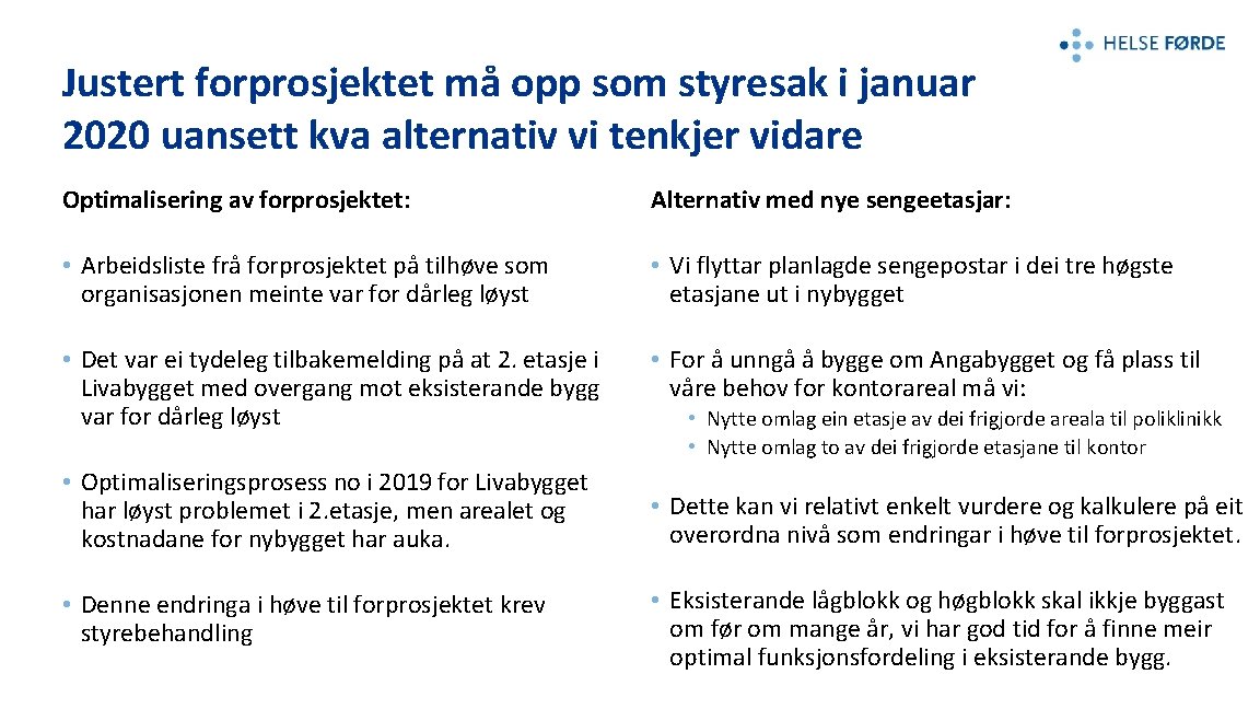 Justert forprosjektet må opp som styresak i januar 2020 uansett kva alternativ vi tenkjer