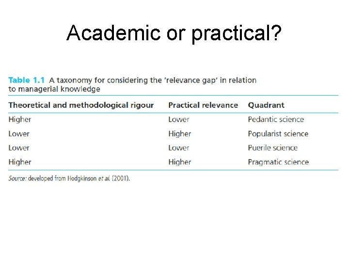 Academic or practical? 