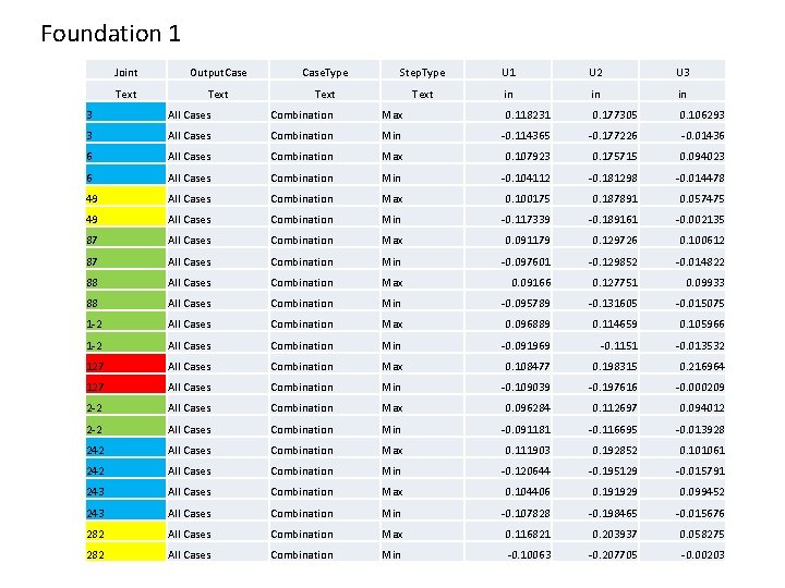 Foundation 1 Joint Output. Case. Type Step. Type U 1 U 2 U 3