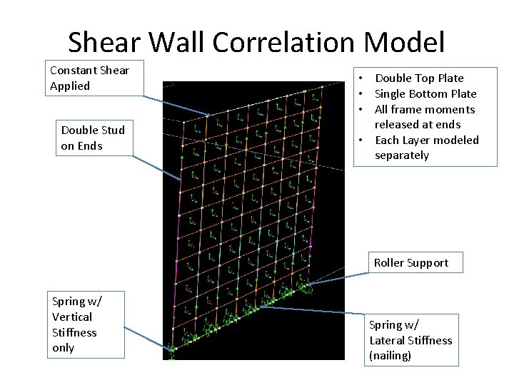 Shear Wall Correlation Model Constant Shear Applied Double Stud on Ends • Double Top