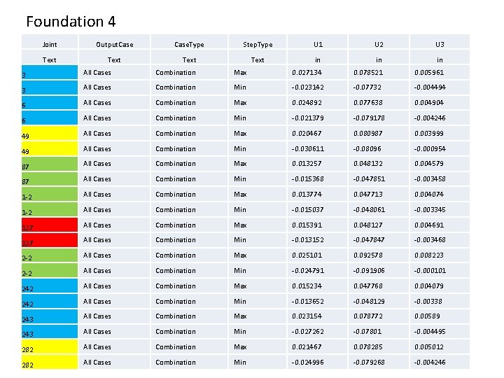 Foundation 4 Joint Output. Case. Type Step. Type U 1 U 2 U 3