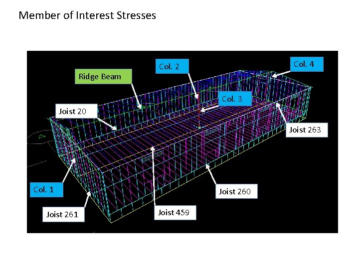 Member of Interest Stresses Ridge Beam Col. 4 Col. 2 Col. 3 Joist 20