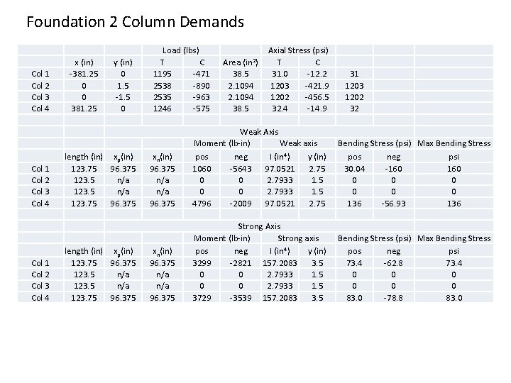 Foundation 2 Column Demands Col 1 Col 2 Col 3 Col 4 x (in)