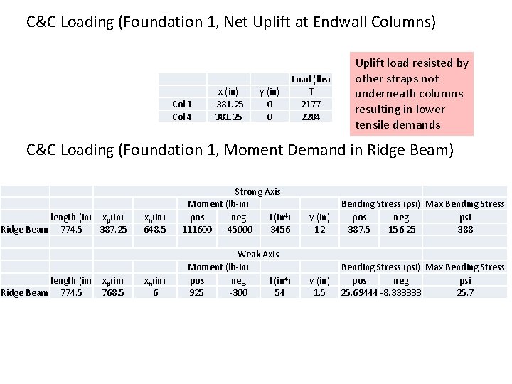 C&C Loading (Foundation 1, Net Uplift at Endwall Columns) Col 1 Col 4 x