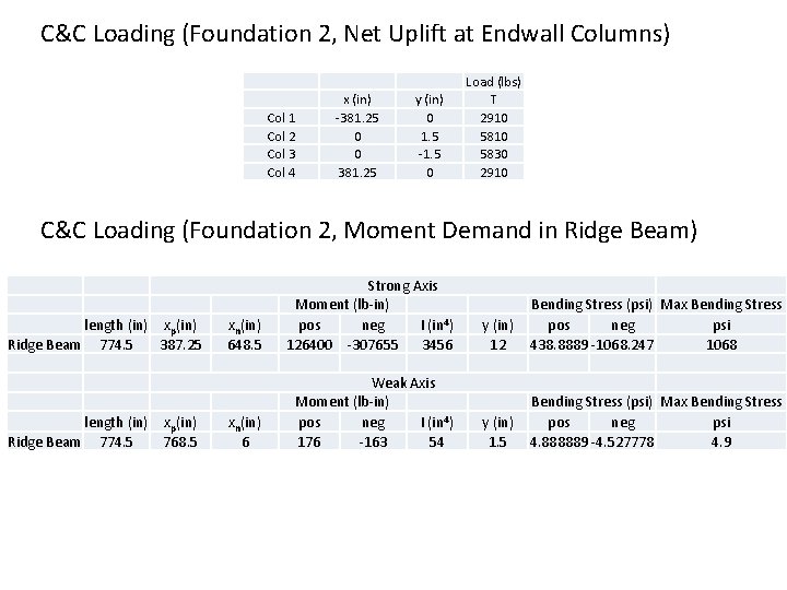 C&C Loading (Foundation 2, Net Uplift at Endwall Columns) Col 1 Col 2 Col