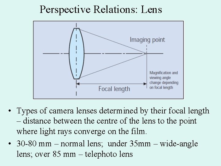 Perspective Relations: Lens • Types of camera lenses determined by their focal length –