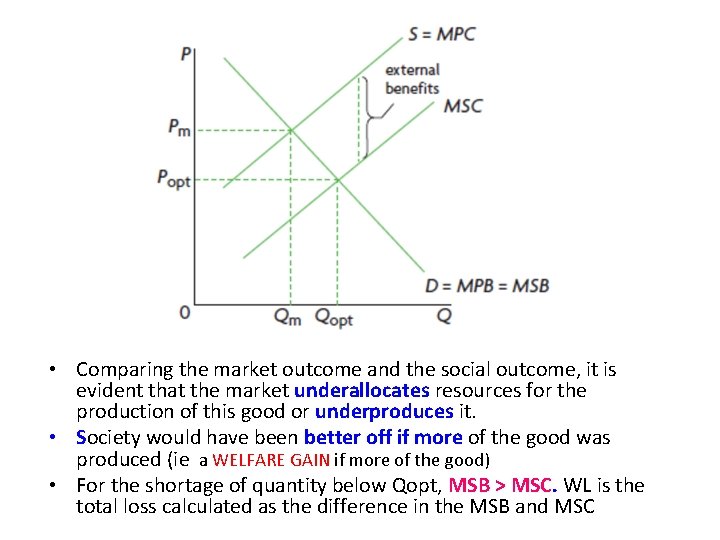  • Comparing the market outcome and the social outcome, it is evident that