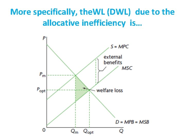 More specifically, the. WL (DWL) due to the allocative inefficiency is… 