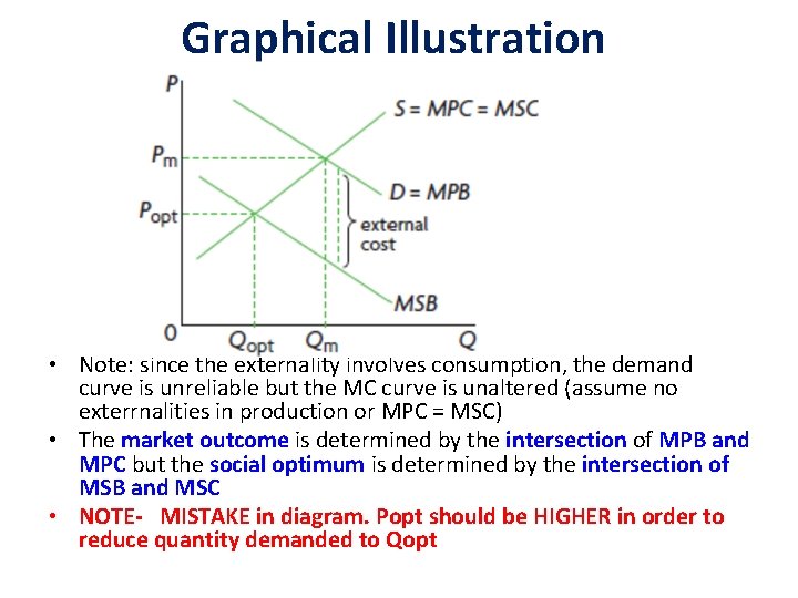 Graphical Illustration • Note: since the externality involves consumption, the demand curve is unreliable