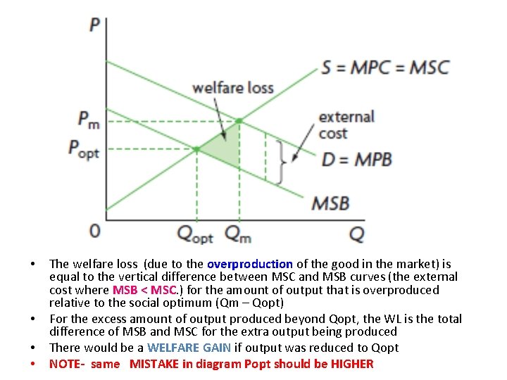  • • The welfare loss (due to the overproduction of the good in