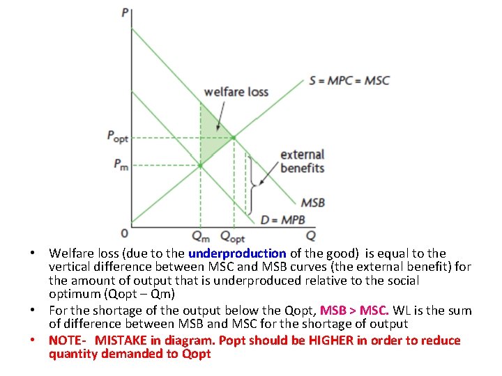  • Welfare loss (due to the underproduction of the good) is equal to