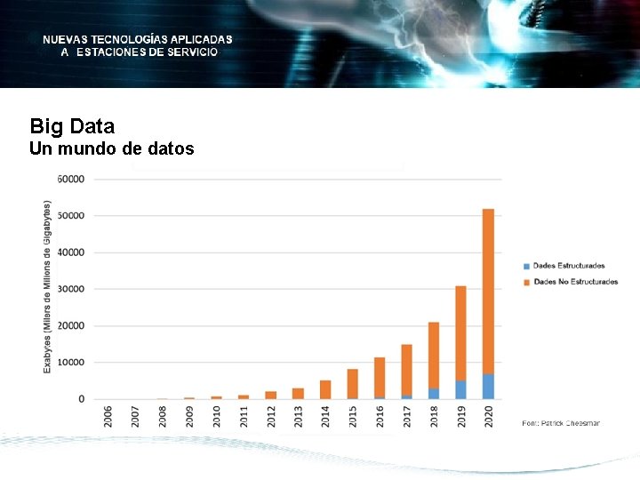 Big Data Un mundo de datos 