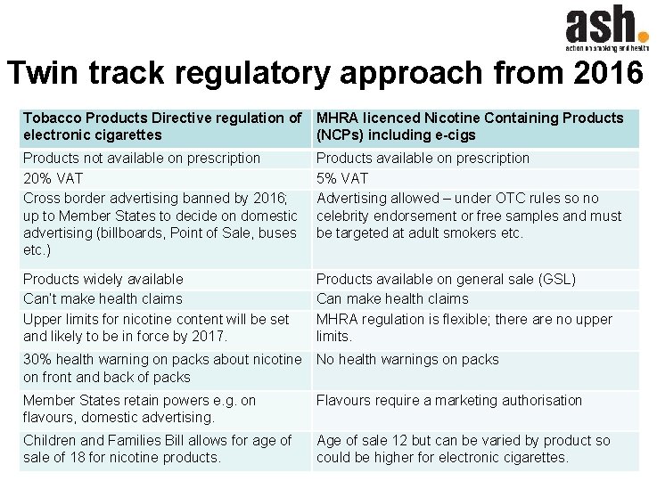 Twin track regulatory approach from 2016 Tobacco Products Directive regulation of electronic cigarettes MHRA