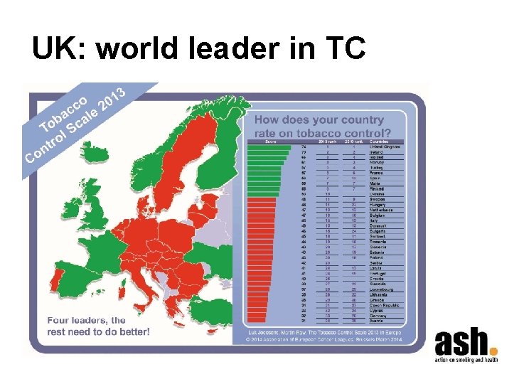 UK: world leader in TC 