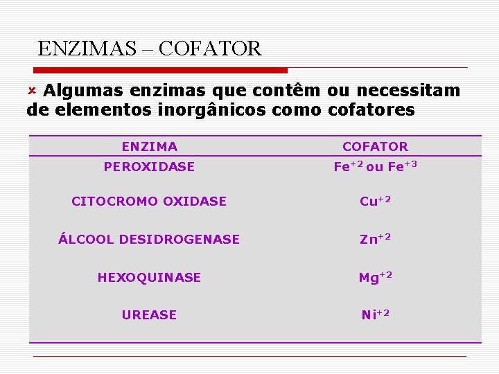 ENZIMAS – COFATOR û Algumas enzimas que contêm ou necessitam de elementos inorgânicos como ENZIMAS – COFATOR û Algumas enzimas que contêm ou necessitam de elementos inorgânicos como