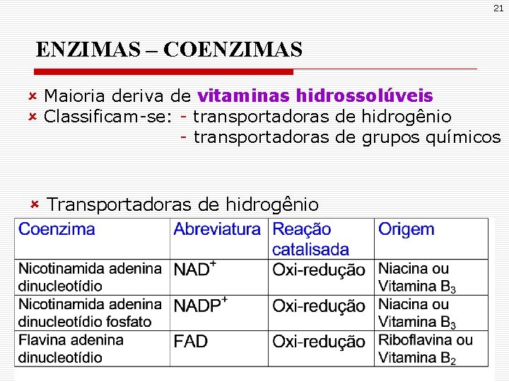 21 ENZIMAS – COENZIMAS û Maioria deriva de vitaminas hidrossolúveis û Classificam-se: - transportadoras 21 ENZIMAS – COENZIMAS û Maioria deriva de vitaminas hidrossolúveis û Classificam-se: - transportadoras