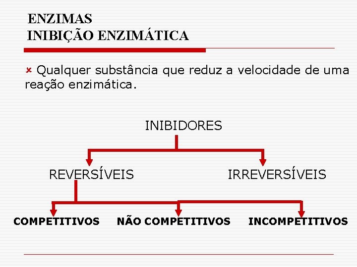 ENZIMAS INIBIÇÃO ENZIMÁTICA û Qualquer substância que reduz a velocidade de uma reação enzimática. ENZIMAS INIBIÇÃO ENZIMÁTICA û Qualquer substância que reduz a velocidade de uma reação enzimática.