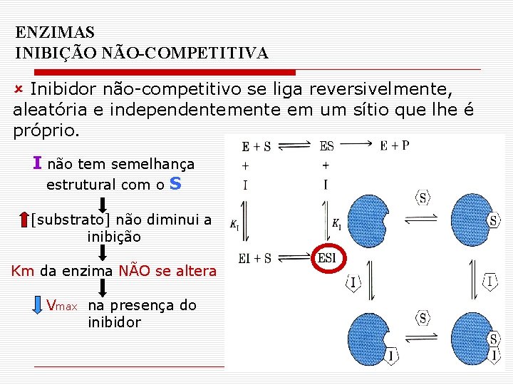 ENZIMAS INIBIÇÃO NÃO-COMPETITIVA û Inibidor não-competitivo se liga reversivelmente, aleatória e independentemente em um ENZIMAS INIBIÇÃO NÃO-COMPETITIVA û Inibidor não-competitivo se liga reversivelmente, aleatória e independentemente em um