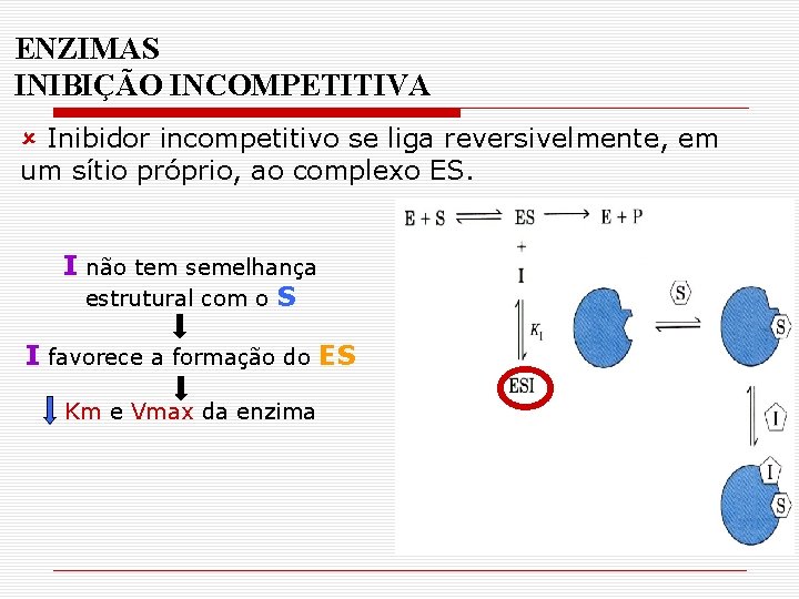 ENZIMAS INIBIÇÃO INCOMPETITIVA û Inibidor incompetitivo se liga reversivelmente, em um sítio próprio, ao ENZIMAS INIBIÇÃO INCOMPETITIVA û Inibidor incompetitivo se liga reversivelmente, em um sítio próprio, ao