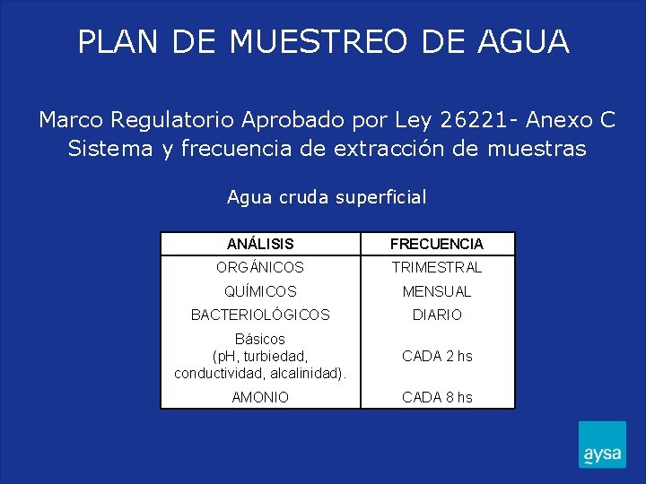 PLAN DE MUESTREO DE AGUA Marco Regulatorio Aprobado por Ley 26221 - Anexo C