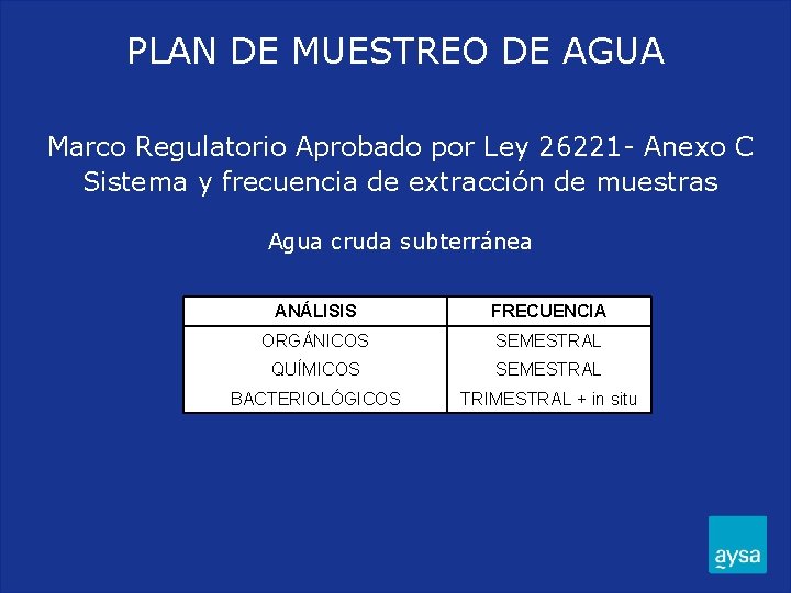 PLAN DE MUESTREO DE AGUA Marco Regulatorio Aprobado por Ley 26221 - Anexo C