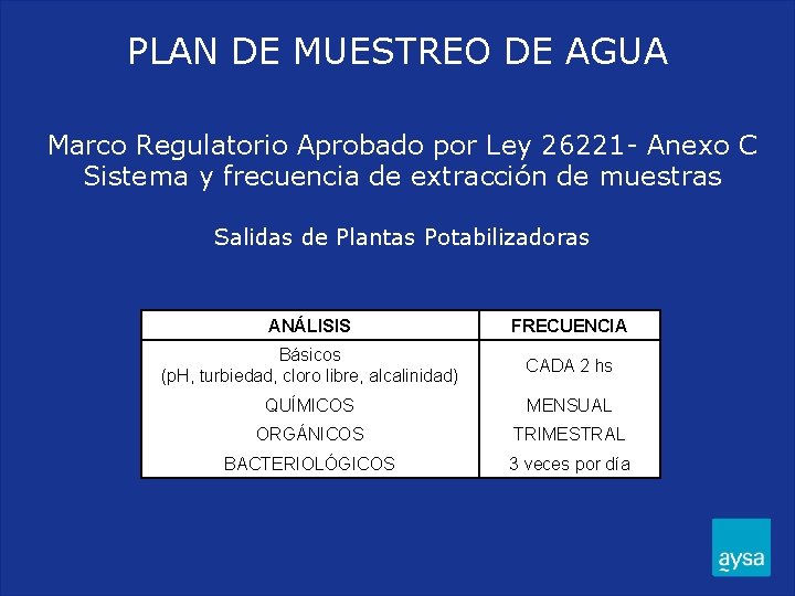 PLAN DE MUESTREO DE AGUA Marco Regulatorio Aprobado por Ley 26221 - Anexo C PLAN DE MUESTREO DE AGUA Marco Regulatorio Aprobado por Ley 26221 - Anexo C