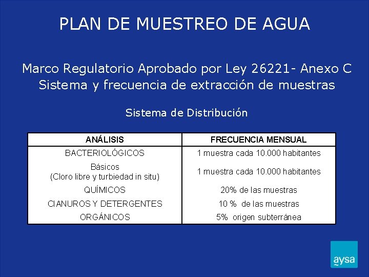 PLAN DE MUESTREO DE AGUA Marco Regulatorio Aprobado por Ley 26221 - Anexo C