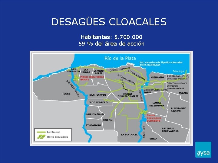 DESAGÜES CLOACALES Habitantes: 5. 700. 000 59 % del área de acción 