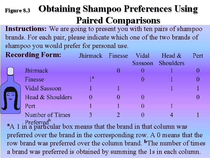 Figure 8. 3 Obtaining Shampoo Preferences Using Paired Comparisons Instructions: We are going to