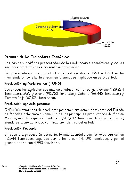 Agropecuario 15% Comercio y Servicios 63% Industria 22% Resumen de los Indicadores Económicos Las