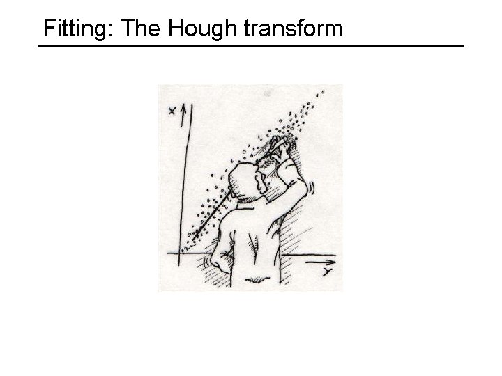 Fitting: The Hough transform 