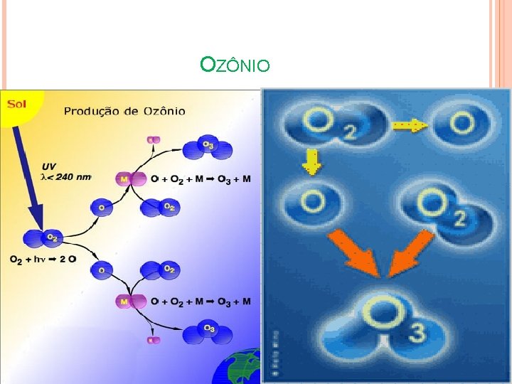 OZÔNIO 