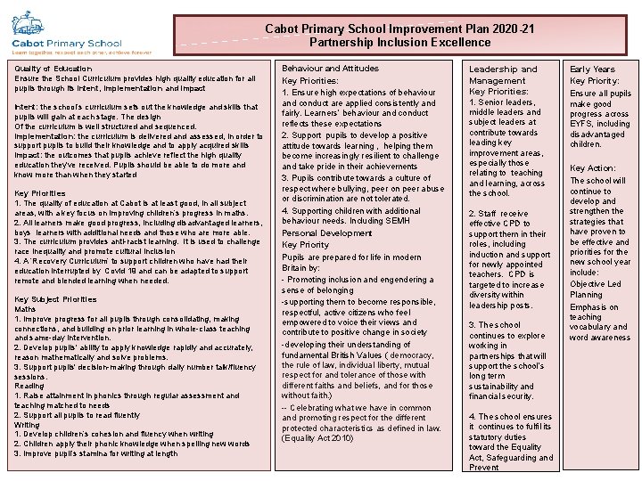 Cabot Primary School Improvement Plan 2020 -21 Partnership Inclusion Excellence Quality of Education Ensure