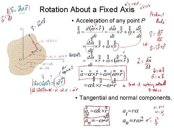 Rotation About a Fixed Axis • Acceleration of any point P • Tangential and